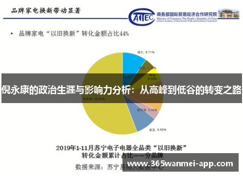倪永康的政治生涯与影响力分析：从高峰到低谷的转变之路